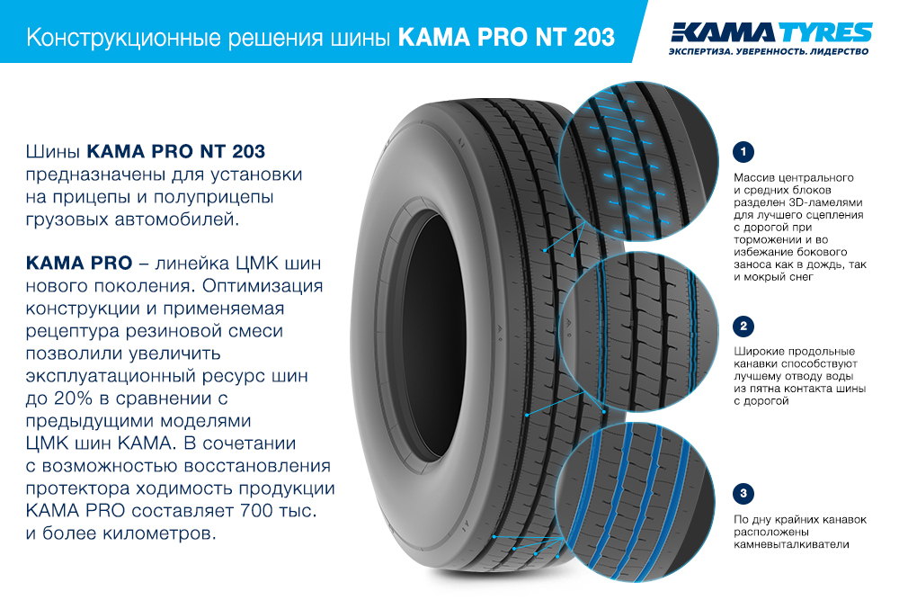 ЦМК шины KAMA PRO NT 203 385/55 R22.5 в Северодвинске